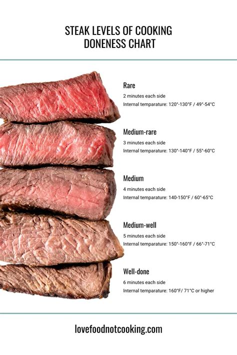 Results for “fillet steak” .